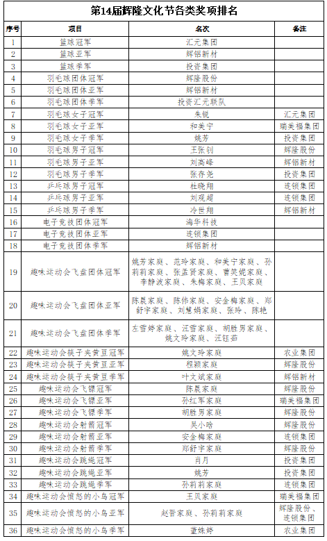 獎(jiǎng)項(xiàng)排名.png